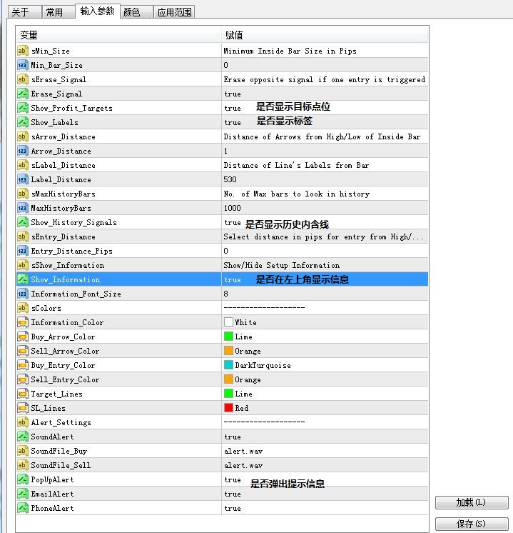 K线内含线MT4指标参数设置