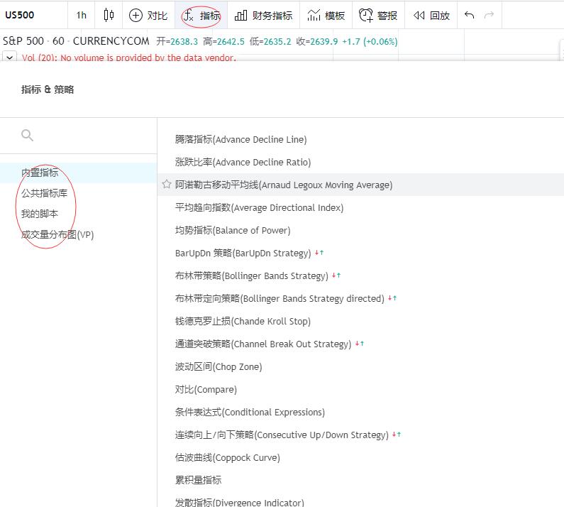 tradingview技术指标丰富