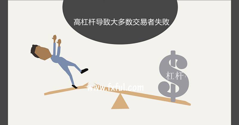 外汇杠杆