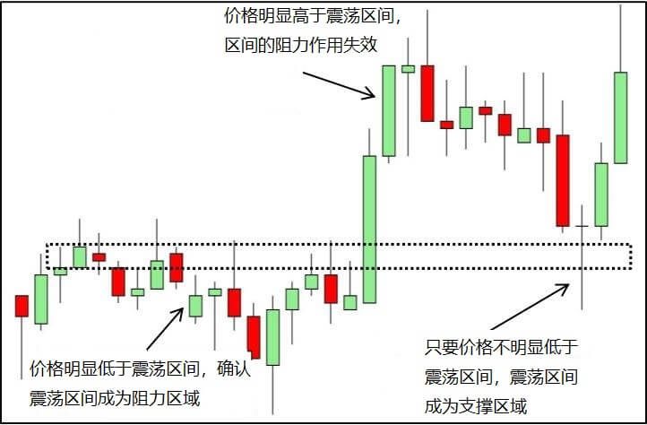 现代货币理论MMT