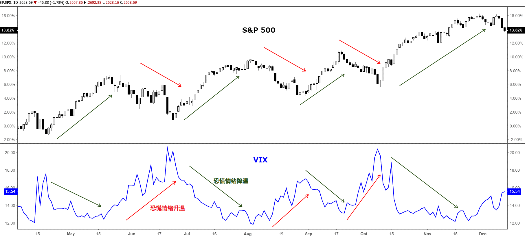 标普VIX恐慌指数是什么？-汇有钱途
