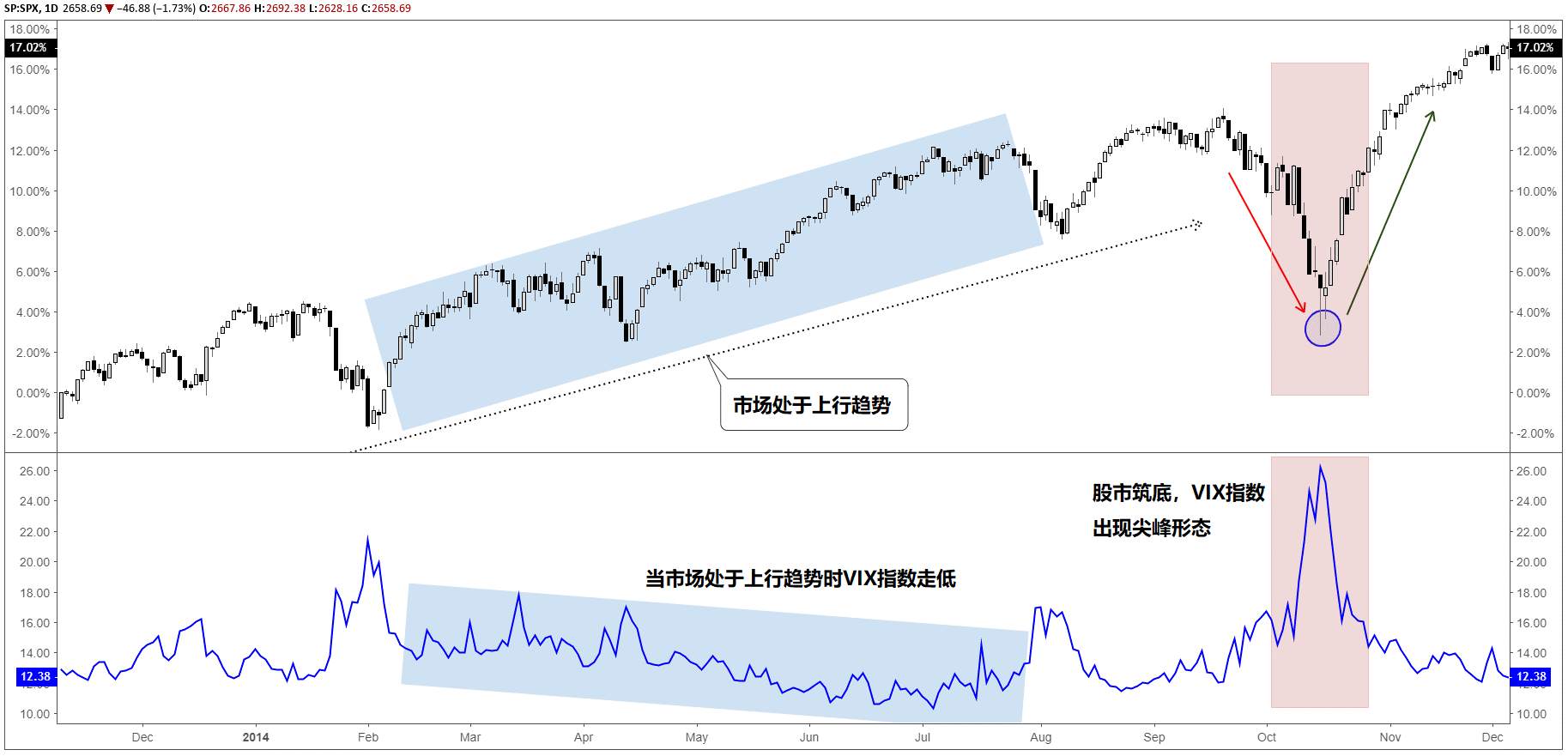 标普VIX恐慌指数是什么？-汇有钱途