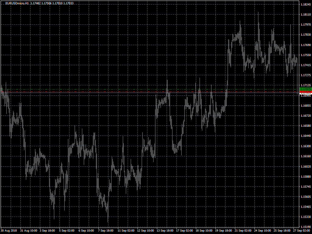 MT4开仓平仓自动截图脚本指标-汇有钱途
