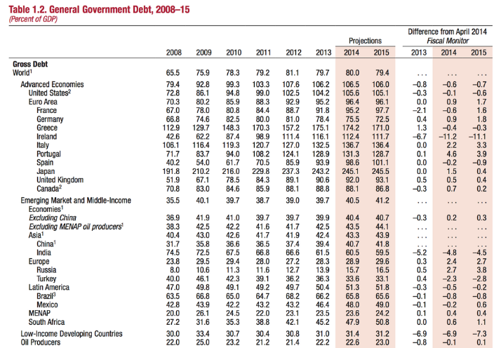 各国债务一览表