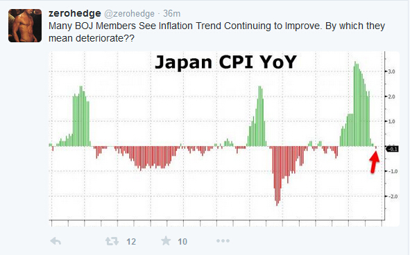 zerohedge:日本通胀率没有得到改善
